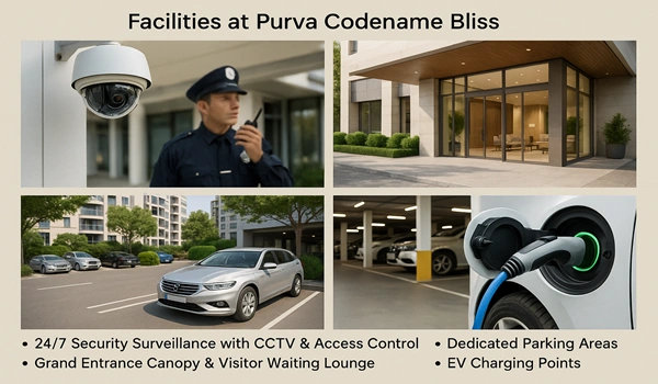 Facilities at Purva Codename Bliss